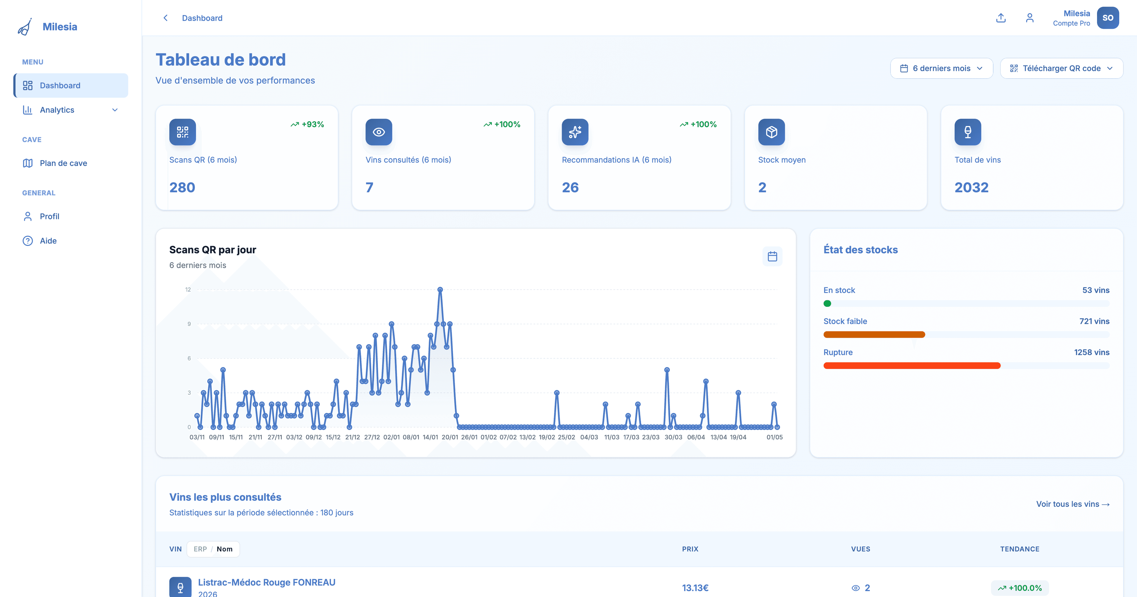 Somelia Pro — dashboard analytics rayon vin